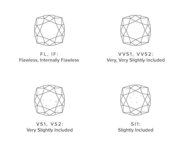 David yurman hotsell diamond quality
